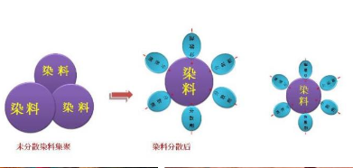 染料分散剂