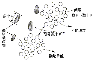 分散剂NNO