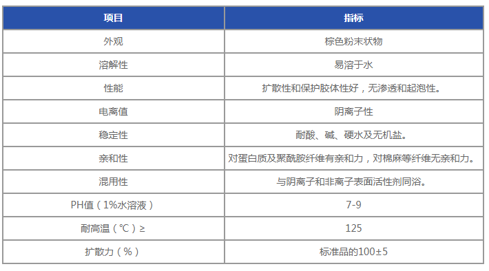 分散剂MF指标